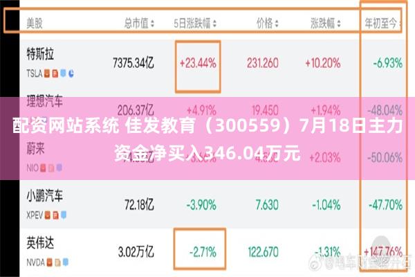 配资网站系统 佳发教育（300559）7月18日主力资金净买入346.04万元