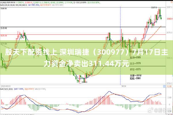 股天下配资线上 深圳瑞捷（300977）7月17日主力资金净卖出311.44万元
