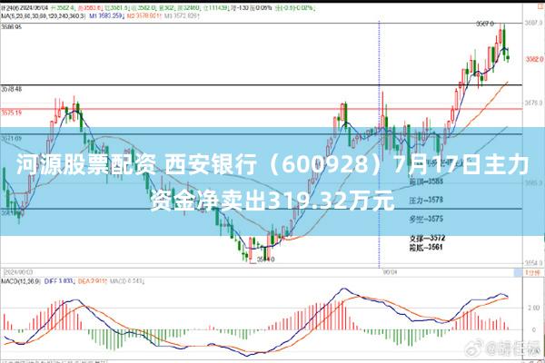 河源股票配资 西安银行（600928）7月17日主力资金净卖出319.32万元