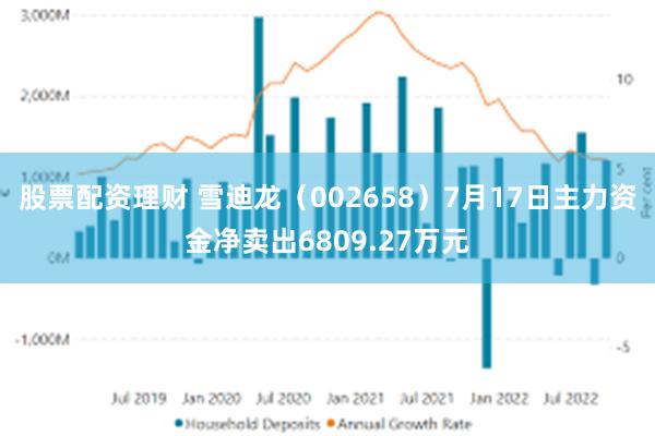 股票配资理财 雪迪龙（002658）7月17日主力资金净卖出6809.27万元