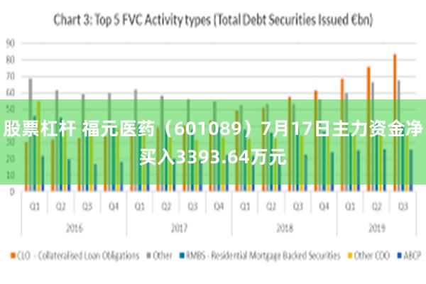 股票杠杆 福元医药（601089）7月17日主力资金净买入3393.64万元