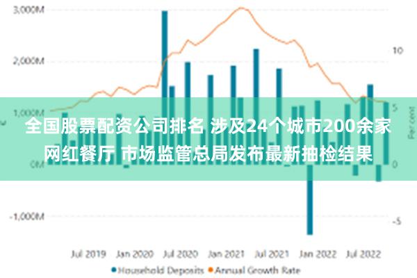全国股票配资公司排名 涉及24个城市200余家网红餐厅 市场监管总局发布最新抽检结果