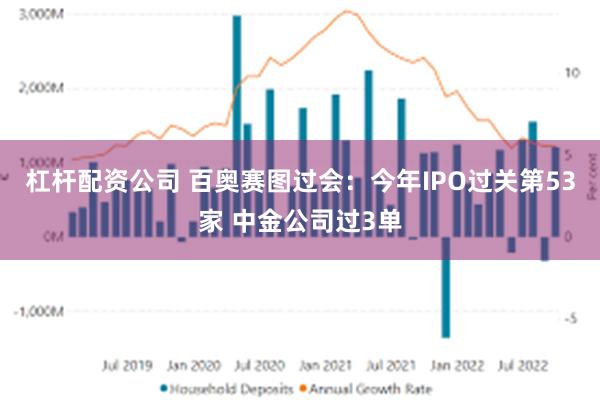 杠杆配资公司 百奥赛图过会：今年IPO过关第53家 中金公司过3单