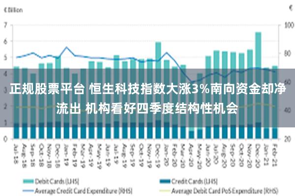 正规股票平台 恒生科技指数大涨3%南向资金却净流出 机构看好四季度结构性机会