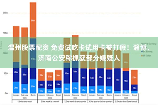 温州股票配资 免费试吃卡试用卡被打假！淄博、济南公安称抓获部分嫌疑人