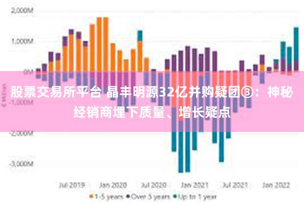 股票交易所平台 晶丰明源32亿并购疑团③：神秘经销商埋下质量、增长疑点