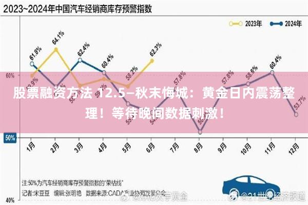 股票融资方法 12.5—秋末悔城：黄金日内震荡整理！等待晚间数据刺激！