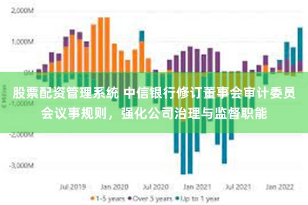 股票配资管理系统 中信银行修订董事会审计委员会议事规则，强化公司治理与监督职能