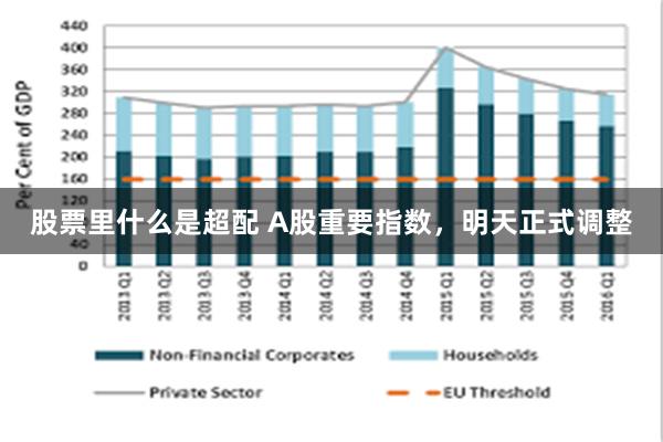 股票里什么是超配 A股重要指数，明天正式调整