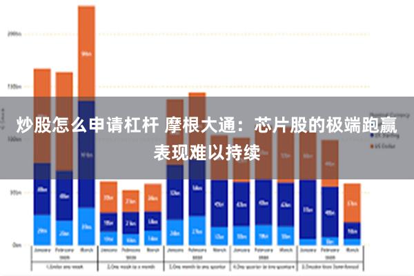 炒股怎么申请杠杆 摩根大通：芯片股的极端跑赢表现难以持续