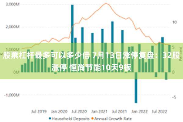 股票杠杆最多可以多少倍 7月13日涨停复盘：32股涨停 恒尚节能10天9板